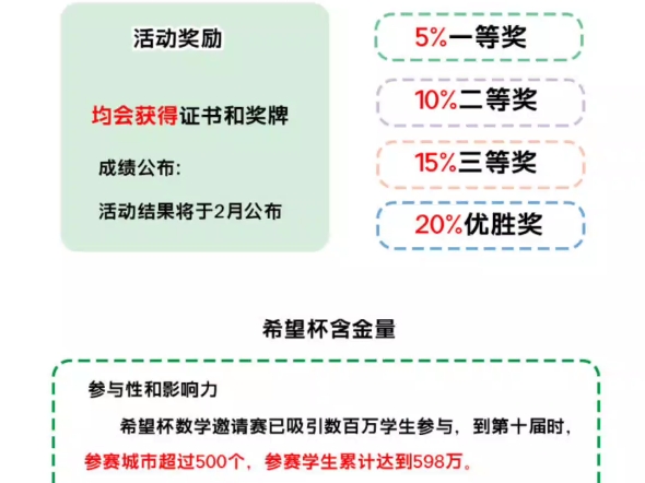 2025希望杯IHC冬令营,数学激战1月19!一至八年级,线上线下挑战,赢大奖,速来报名!哔哩哔哩bilibili