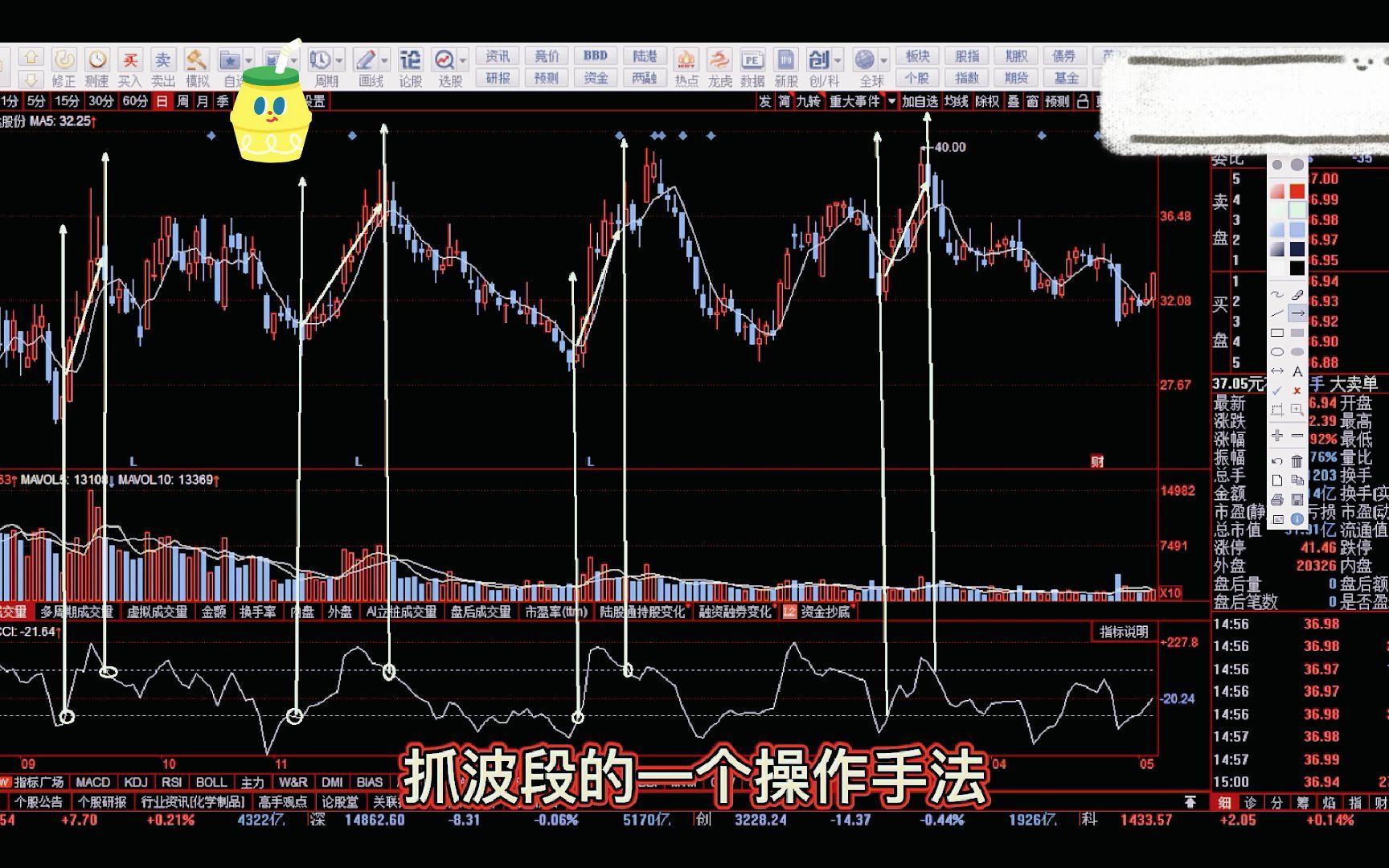 CCI指标公式,我最喜欢的指标公式,实测上万遍,堪称地表最强哔哩哔哩bilibili