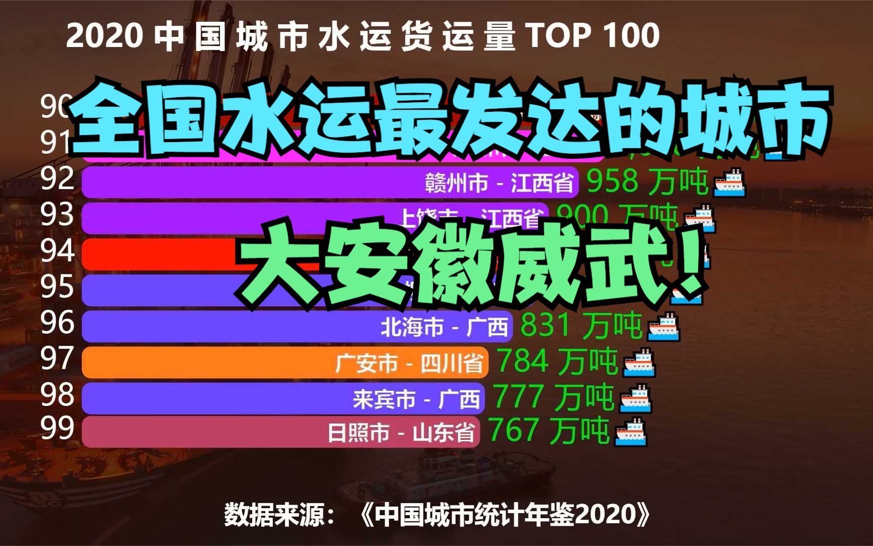 全国水运最发达的100个城市,武汉连前10都进不了,重庆才排第7哔哩哔哩bilibili