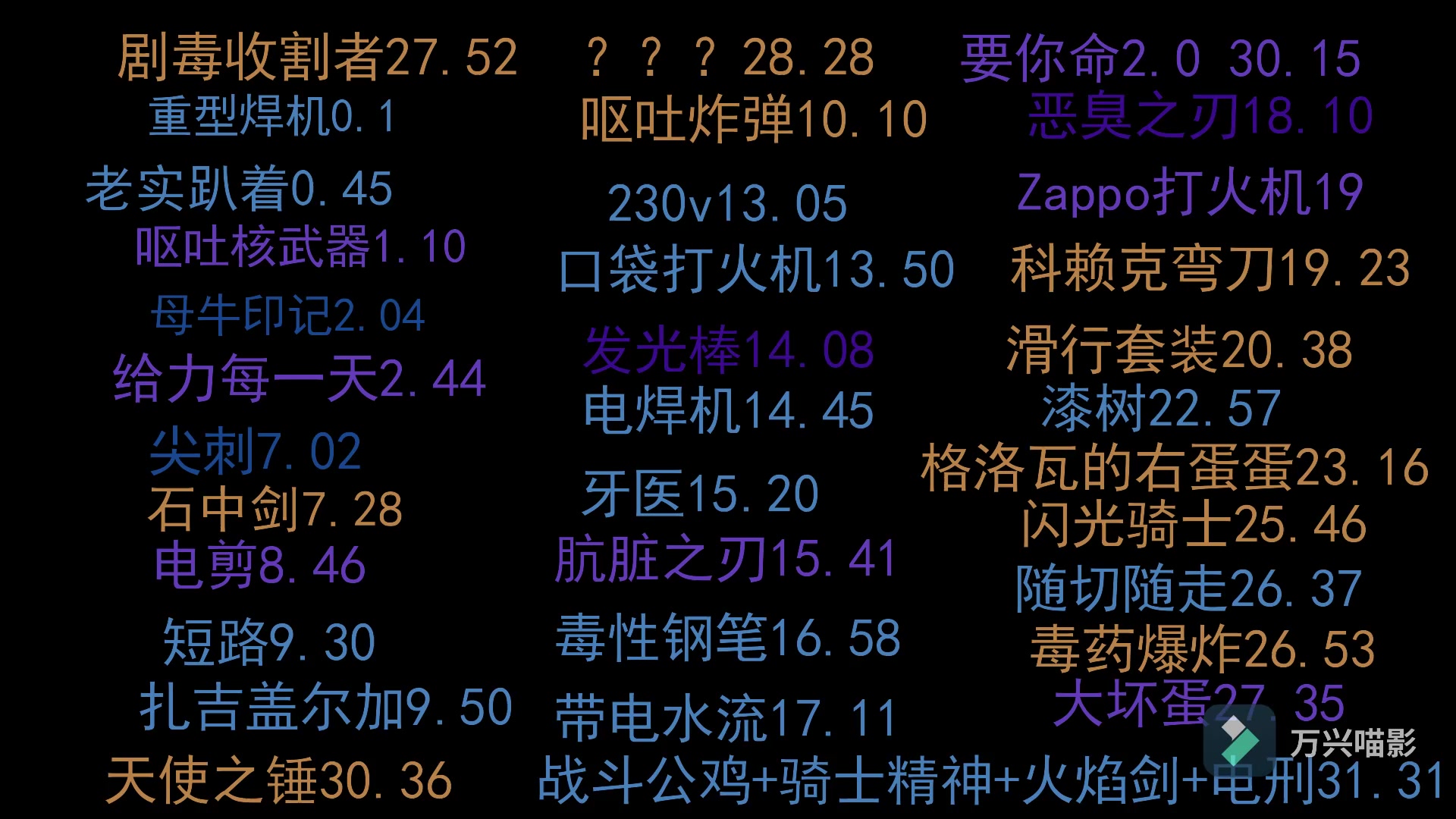 [图]消逝的光芒：贫民窟+老城区橙，紫，蓝，蓝图收集重置版