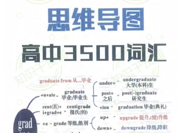 高中英语3500词汇词根词缀高效记单词思维导图!!有电子版(去水印)的哦~哔哩哔哩bilibili