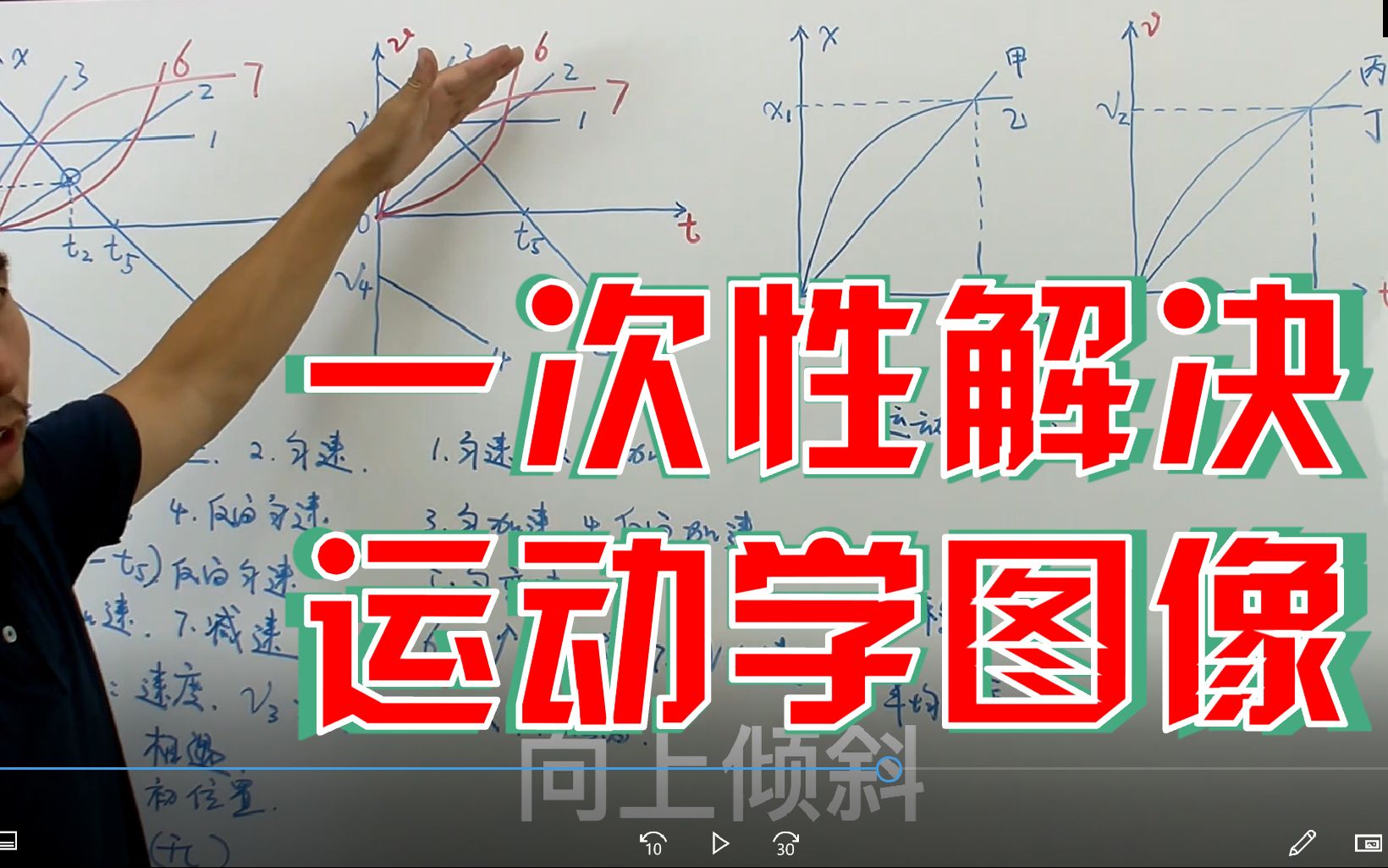 [图]方法总结：运动学4——运动学图像