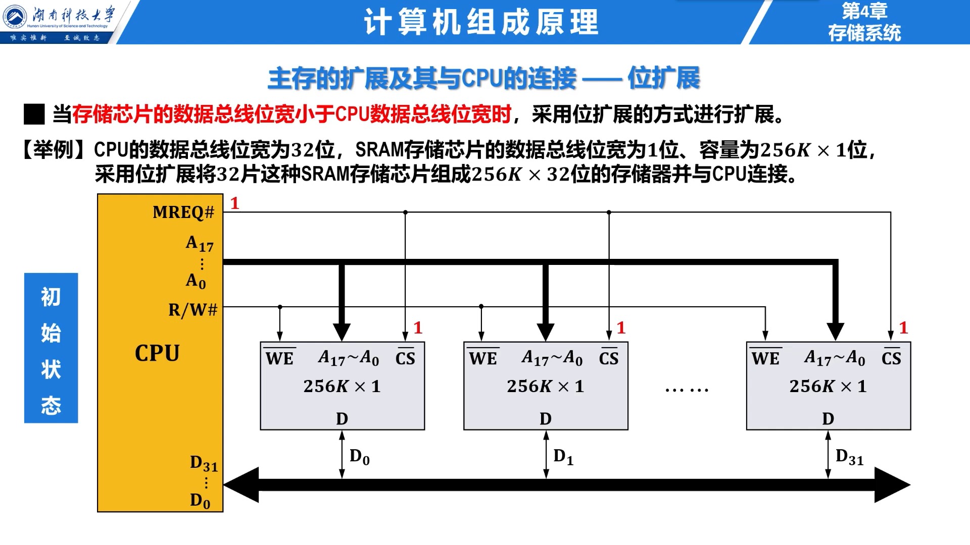 451 主存的扩展及其与CPU的连接 —— 位扩展(无字幕版)哔哩哔哩bilibili