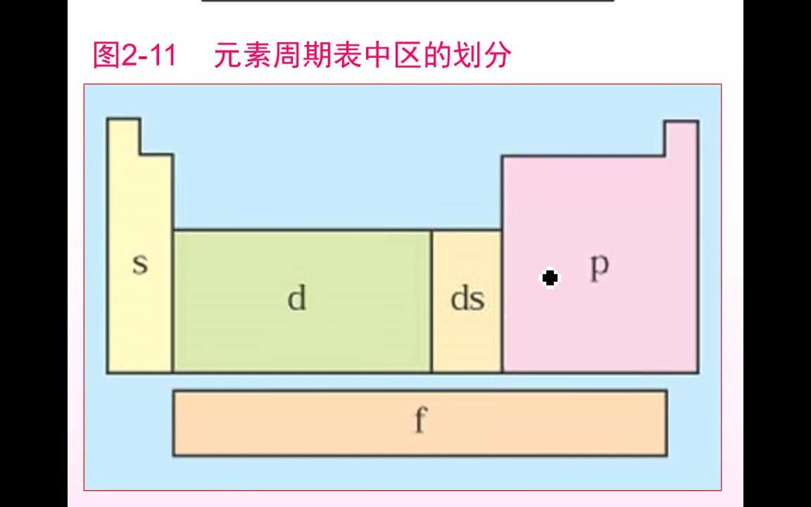 高中化学竞赛冬令营 s,ds区元素哔哩哔哩bilibili