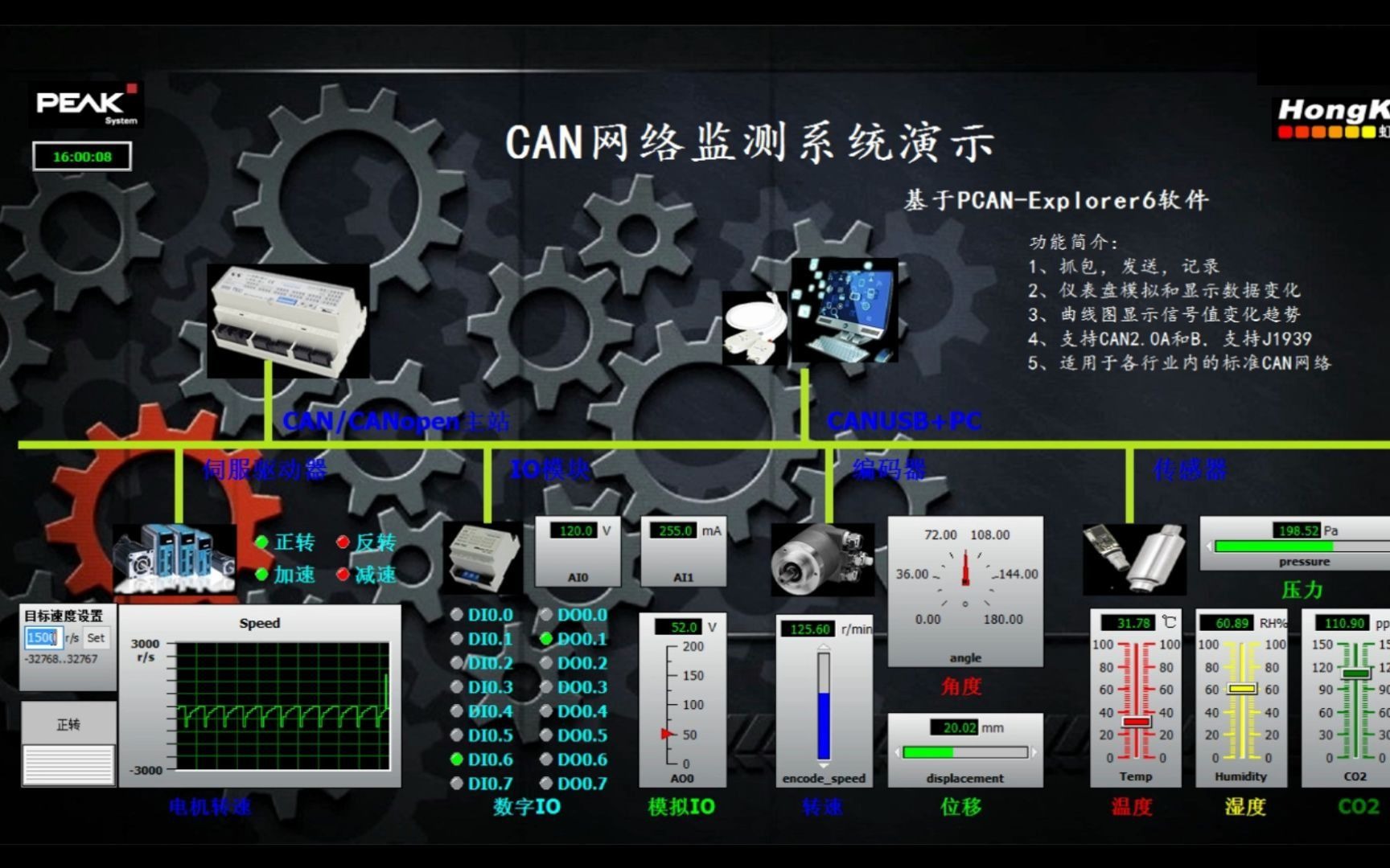 CAN网络监测系统演示——基于PCANExplorer6软件哔哩哔哩bilibili