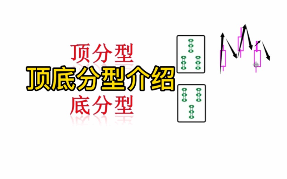 顶分型和底分型的介绍,分型杀伤力的辨别.哔哩哔哩bilibili