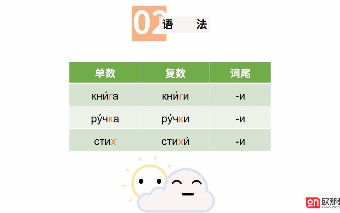 俄语名词复数用法总结2|俄语入门哔哩哔哩bilibili