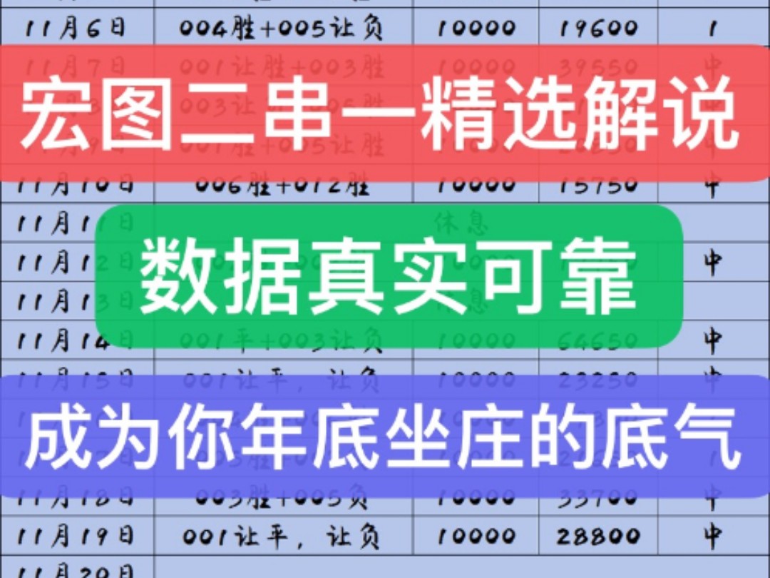 【宏图精彩解说】我的最新作品,快来一睹为快!哔哩哔哩bilibili