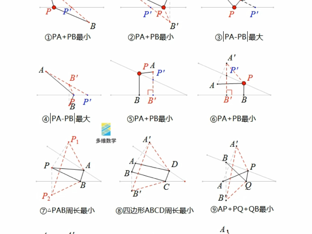 将军饮马模型合集哔哩哔哩bilibili