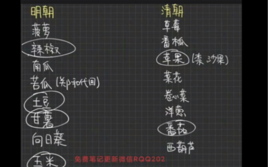 3分钟了解农作物传入中国的朝代时间.哔哩哔哩bilibili