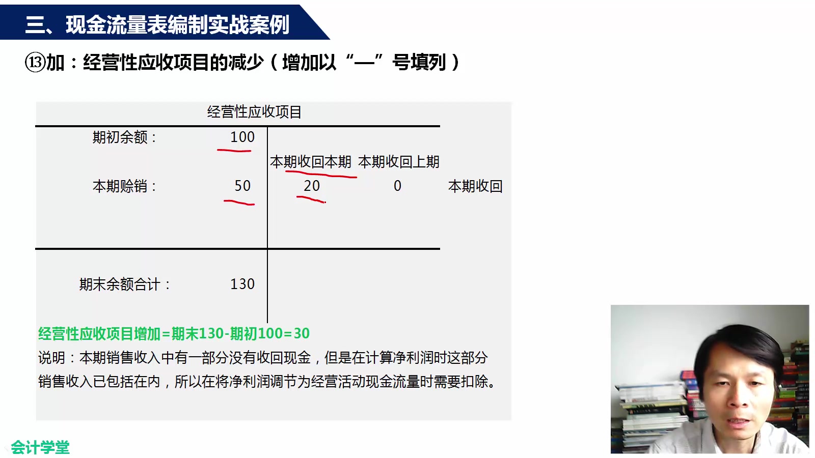 公司税务管理税务筹划师考试融资租赁税务筹划哔哩哔哩bilibili