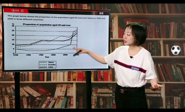 雅思小作文折线图分段问题哔哩哔哩bilibili