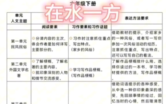 小学语文单元语文要素和习作要求哔哩哔哩bilibili