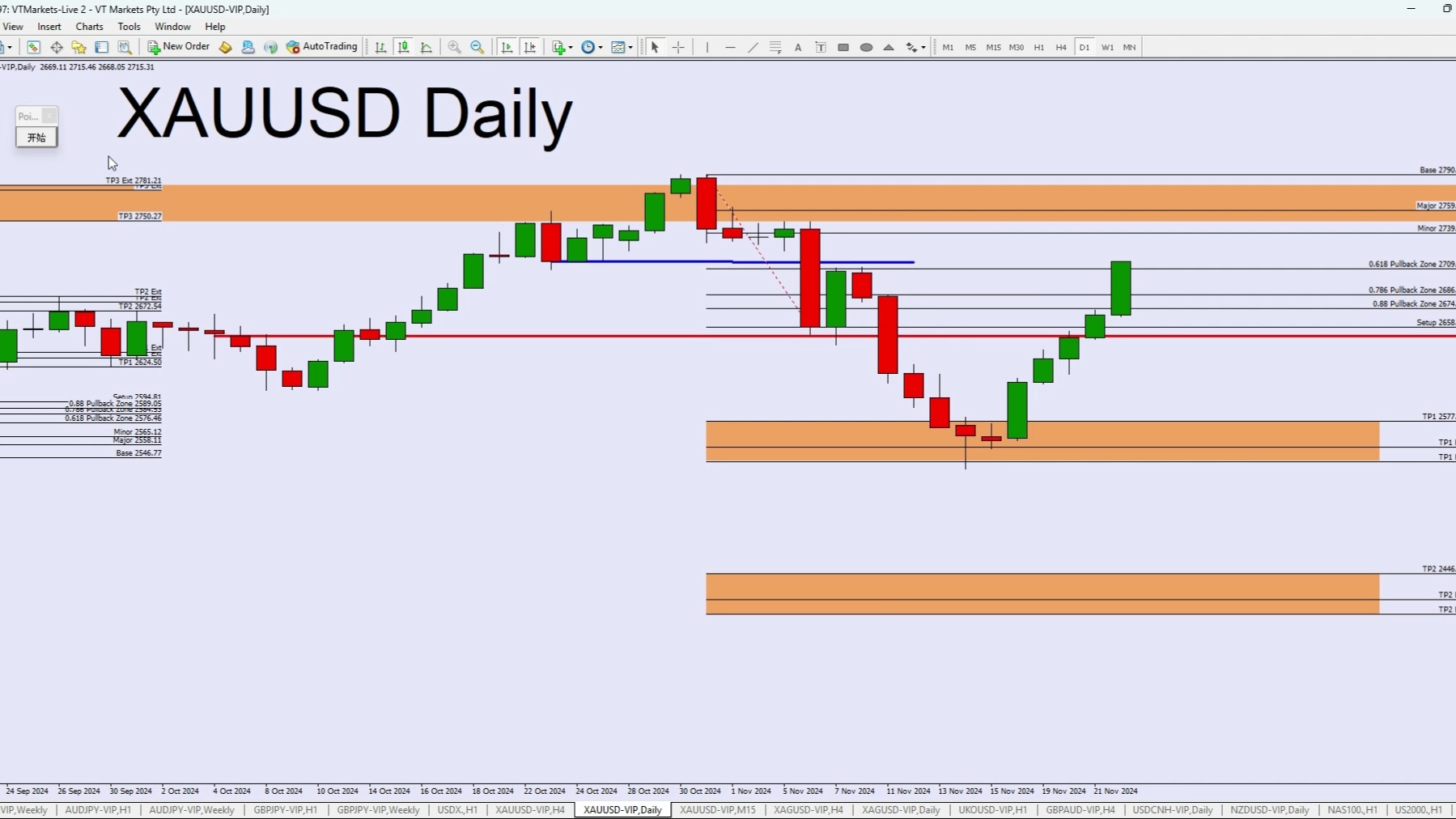 黄金XAUUSD,白银XAGUSD  23112024 周末分析哔哩哔哩bilibili