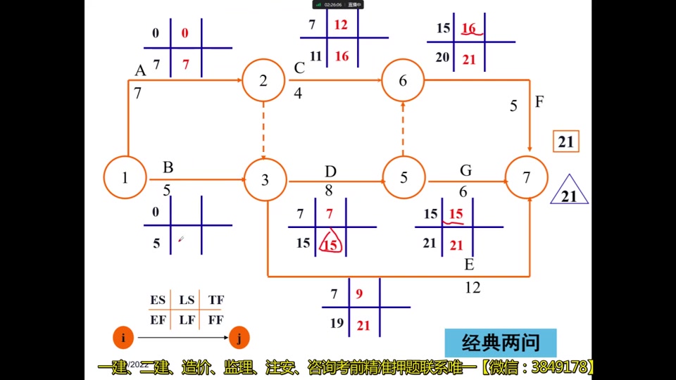 [图]2022一级建造师 建筑实务 专项案例习题