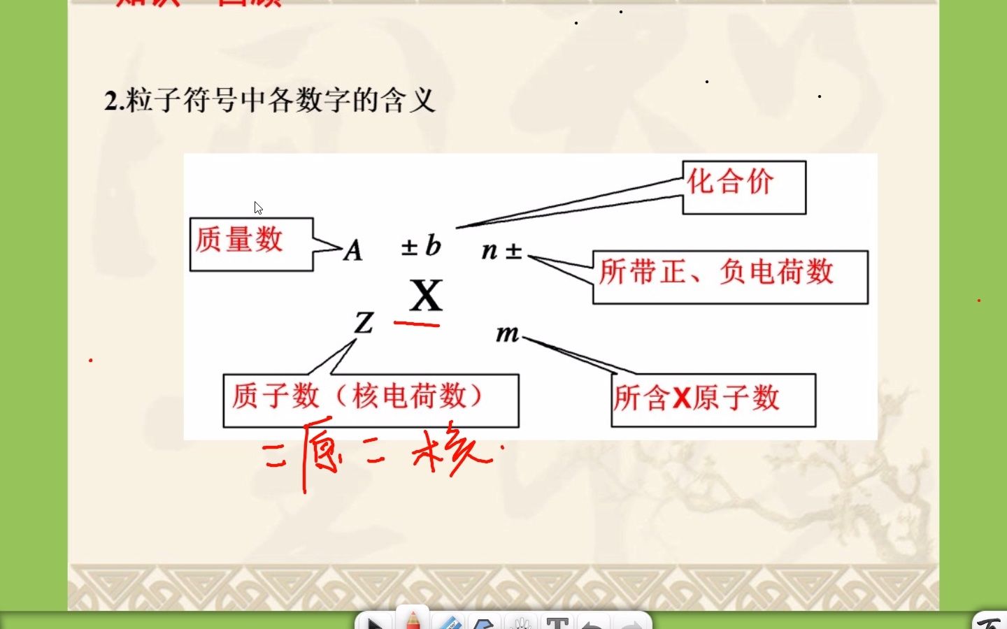 粒子符号表示的意义:质子数、质量数、原子数,电荷数,化合价哔哩哔哩bilibili