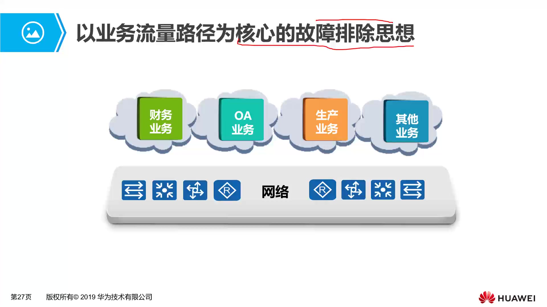 3.5.2 网络故障排除综述哔哩哔哩bilibili