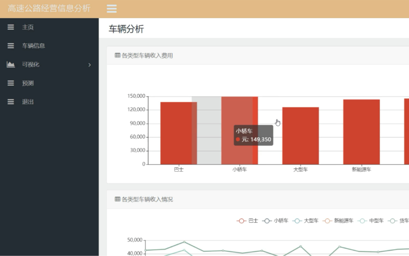 S2023028基于机器学习的高速公路运营及车辆数据可视化预测分析系统哔哩哔哩bilibili