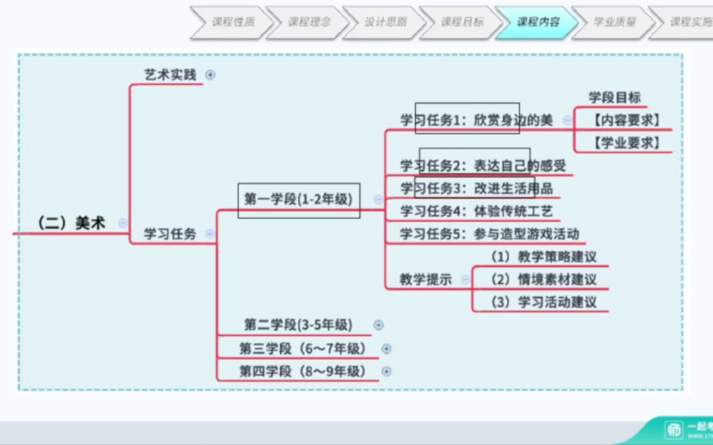 [图]2022美术新课标（课程内容）