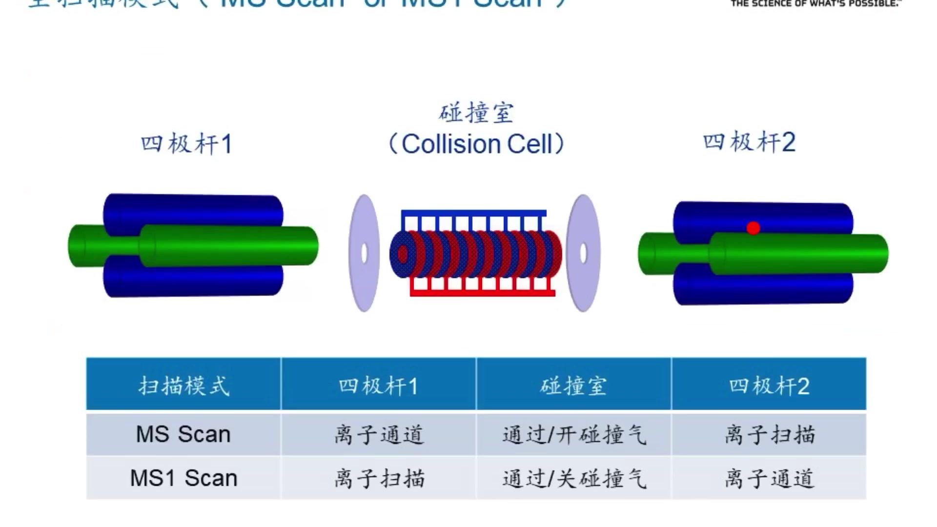 沃特世液质联用之数据采集模式哔哩哔哩bilibili