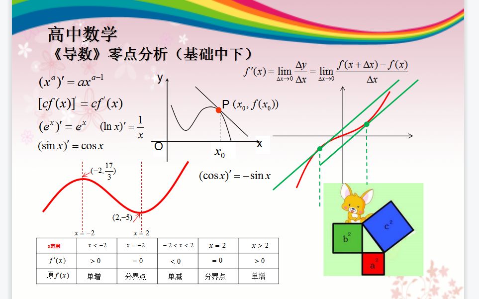 181 零点分析(基础)(选修 25 导数)哔哩哔哩bilibili