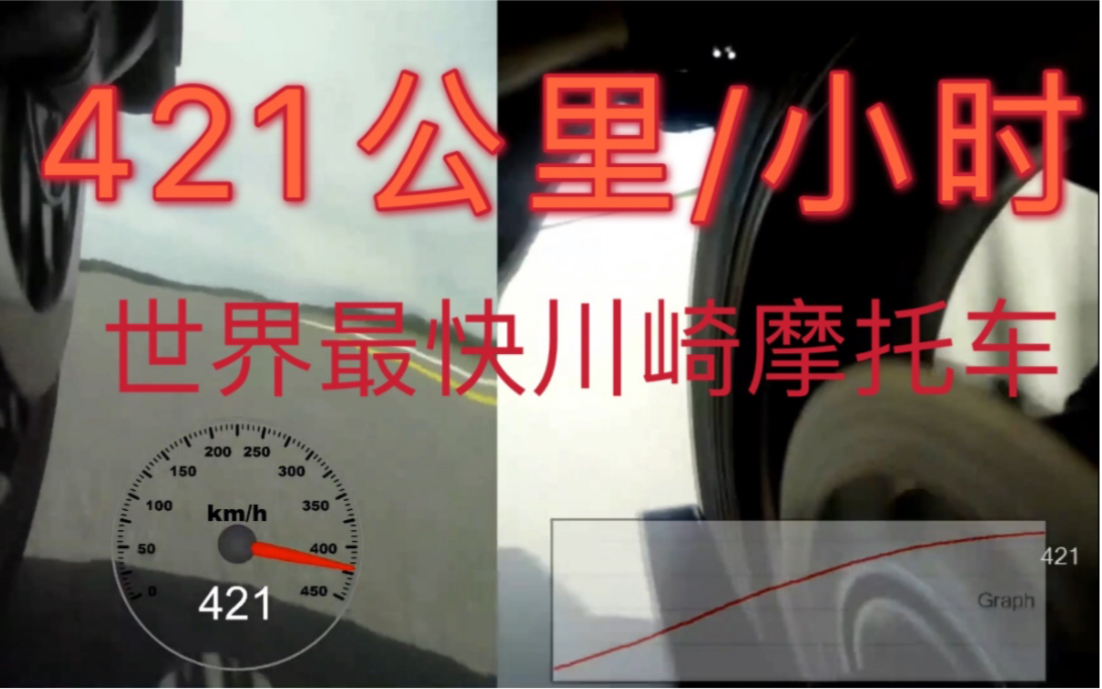 421公里/小时 世界最快川崎摩托车 ZX14 ZZR1400 六眼魔神哔哩哔哩bilibili