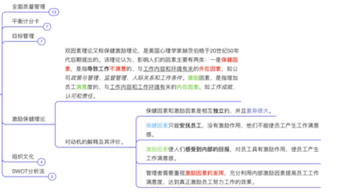 2016年双因素理论(保健激励理论)哔哩哔哩bilibili