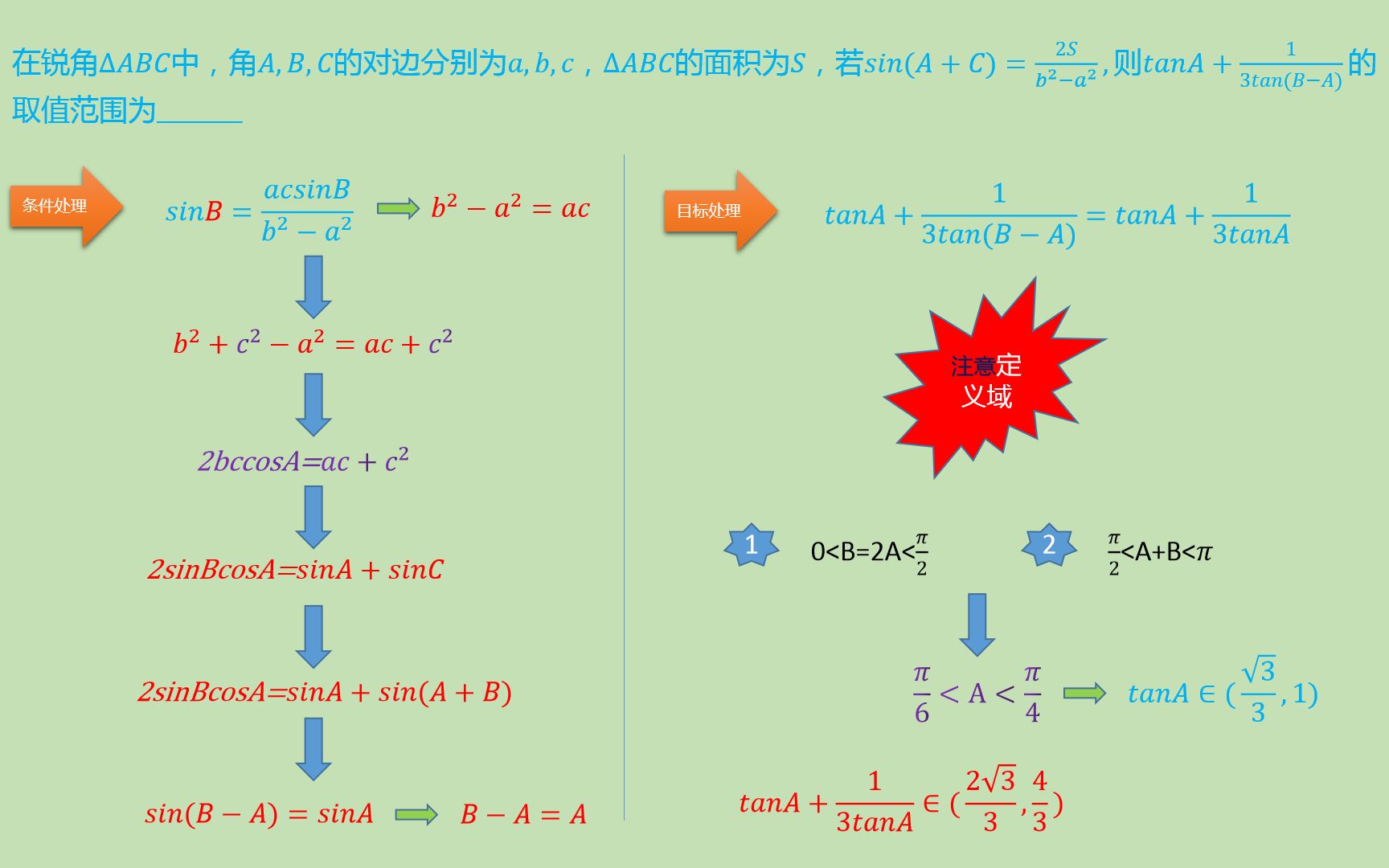 [图]高中数学，解三角形用到的借鸡下蛋，c的平方