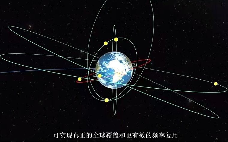 全球定位系统的工作原理以及重要性(GPS\BDS)北斗哔哩哔哩bilibili