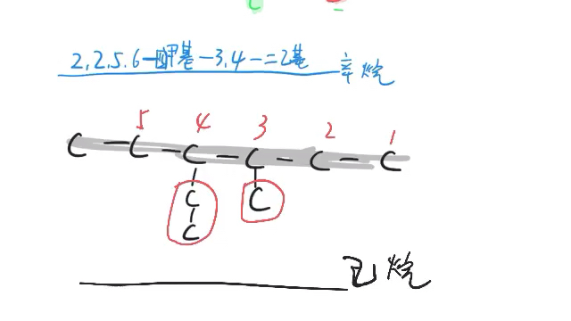 系统命名法哔哩哔哩bilibili