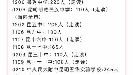 昆明市2024中考录取政策来啦来啦哔哩哔哩bilibili