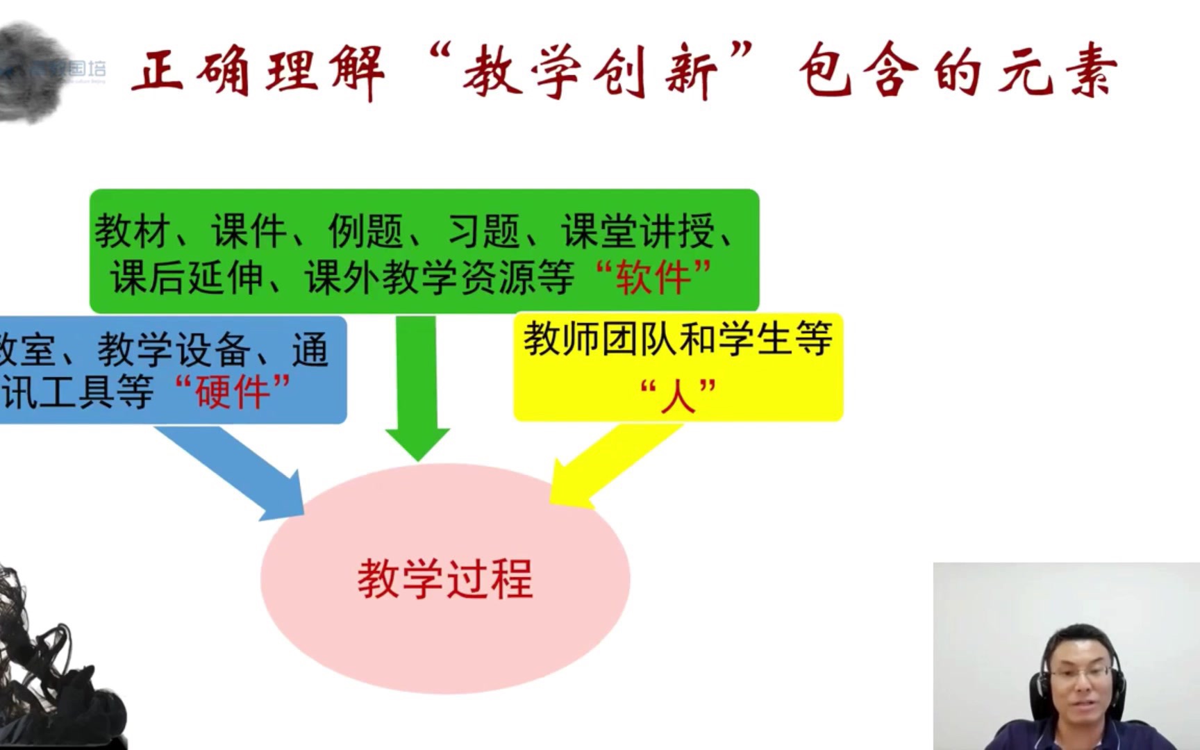 【教学创新】现代信息技术的课程教学融合创新应用哔哩哔哩bilibili