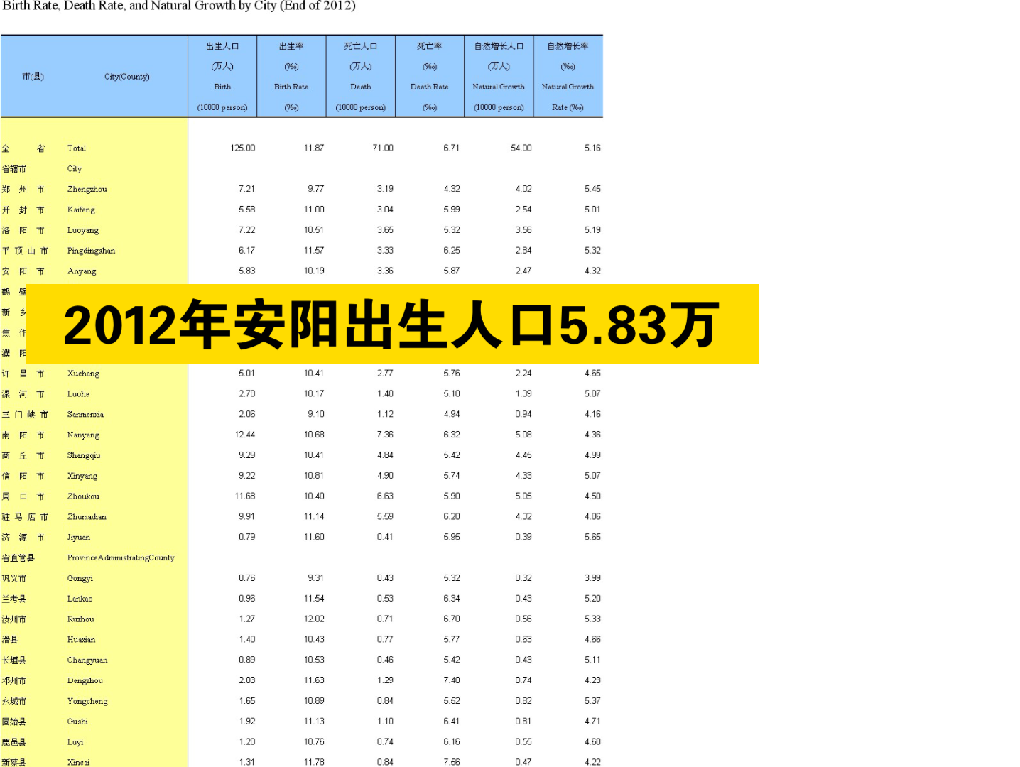 安阳市20122019年出生人口数哔哩哔哩bilibili