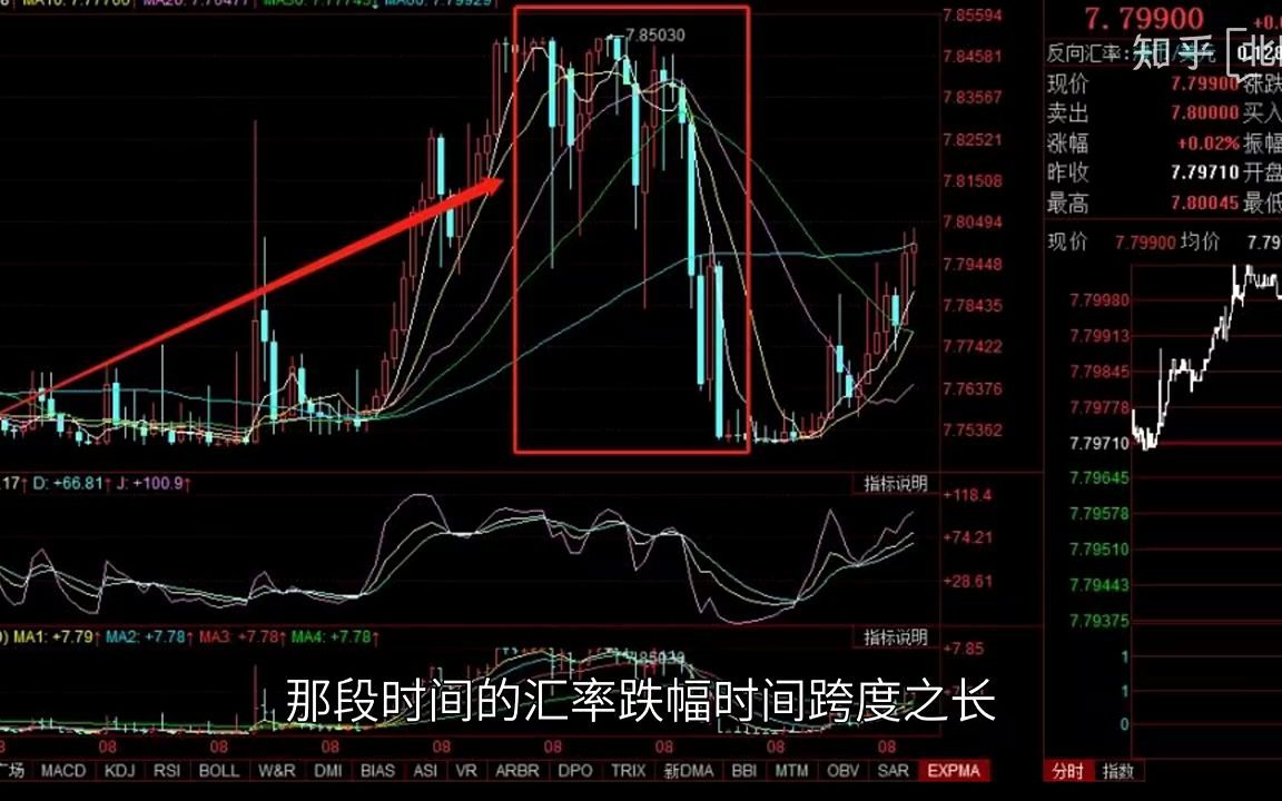 关于香港联系汇率制的几点个人思考哔哩哔哩bilibili