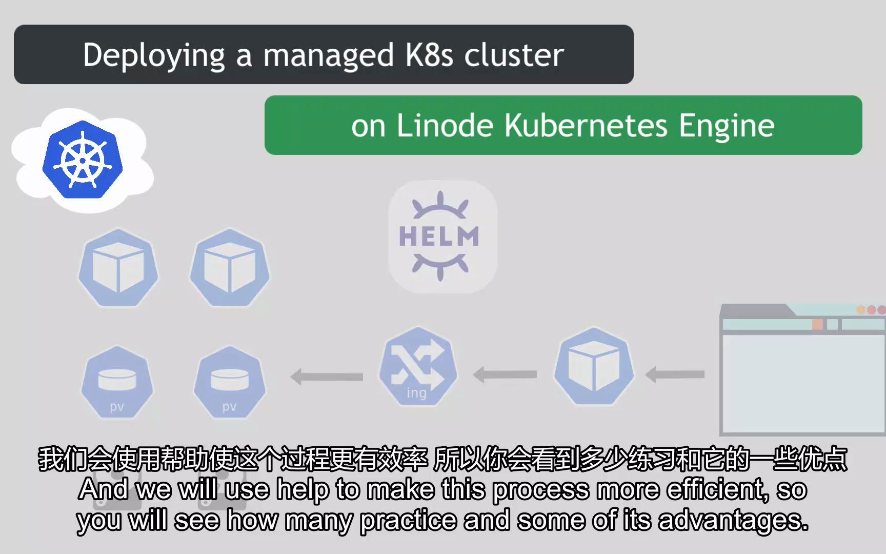 【helm】使用Helm Kubernetes on Cloud逐步部署应用程序哔哩哔哩bilibili