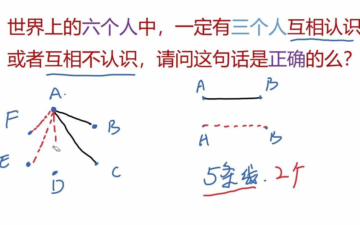 数学思维训练,抽象问题,图论解决哔哩哔哩bilibili