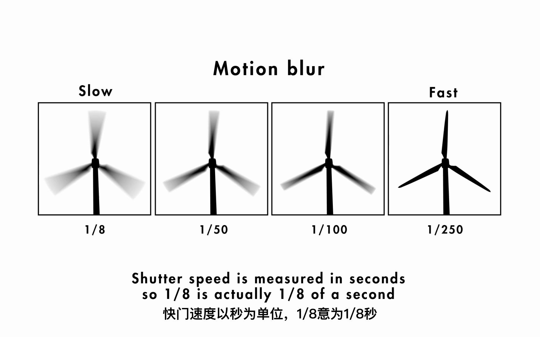 ILFORD动画指南  快门速度哔哩哔哩bilibili