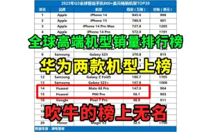 Tải video: 少听网上吹牛，这才是真实销量？全球高端机销量排行榜，华为mate60上榜
