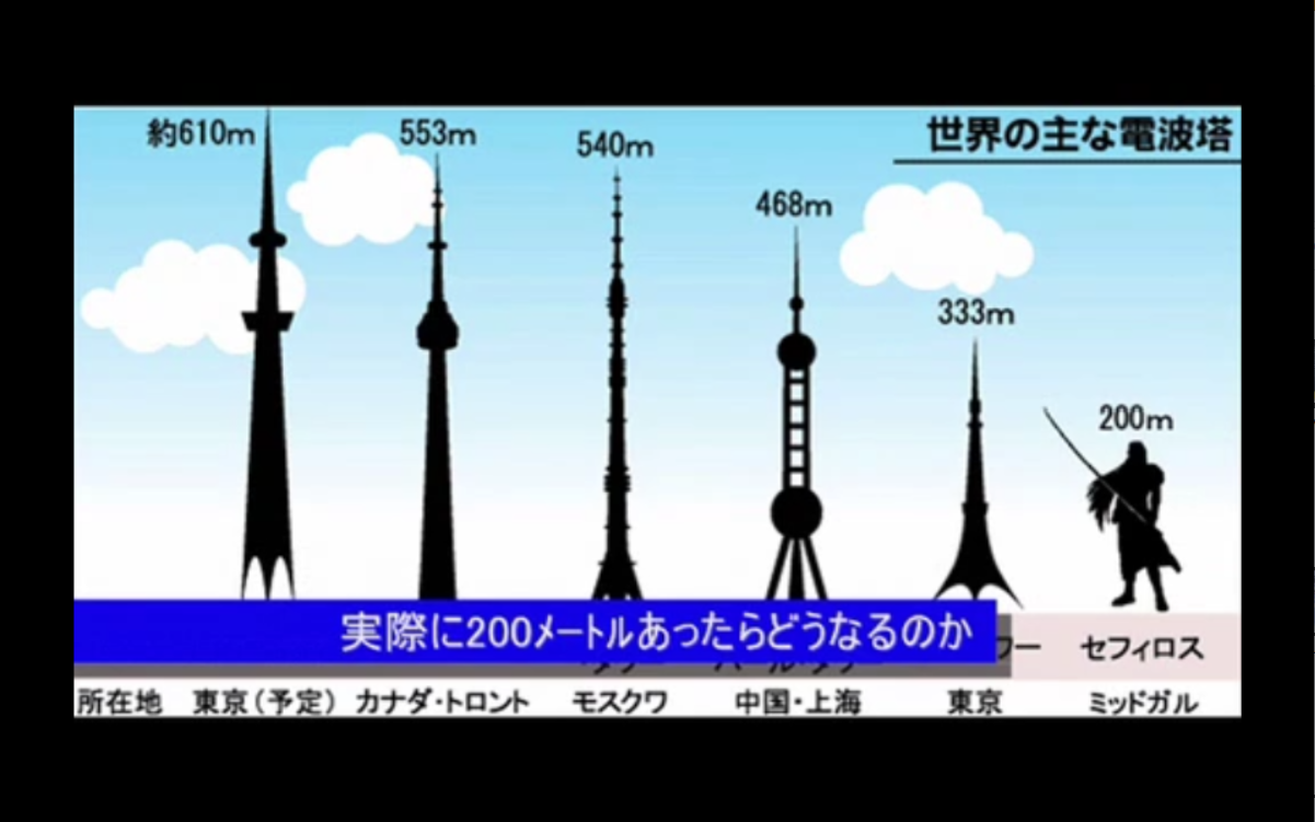 【最终幻想7】萨菲罗斯身高200m说【老物】哔哩哔哩bilibili