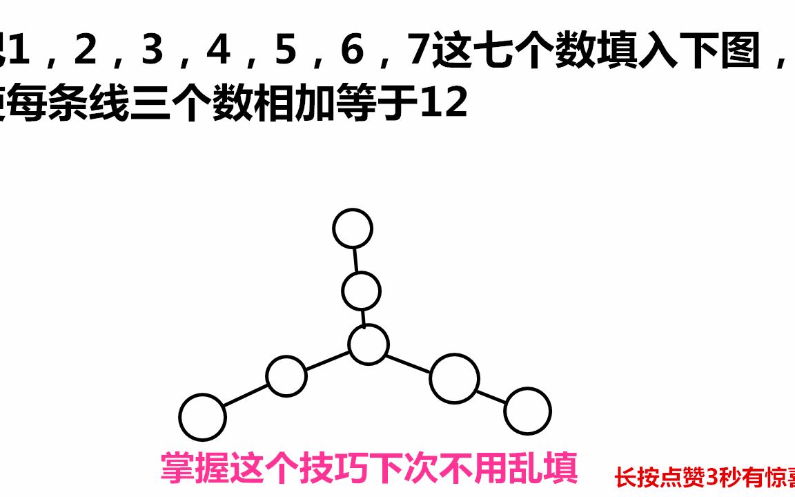 这样的小学数学题见过吗?还在用乱填?掌握这个方法看题就会做,把1,2,3,4,5,6,7这七个数填入下图使每条线三个数相加等于12哔哩哔哩bilibili