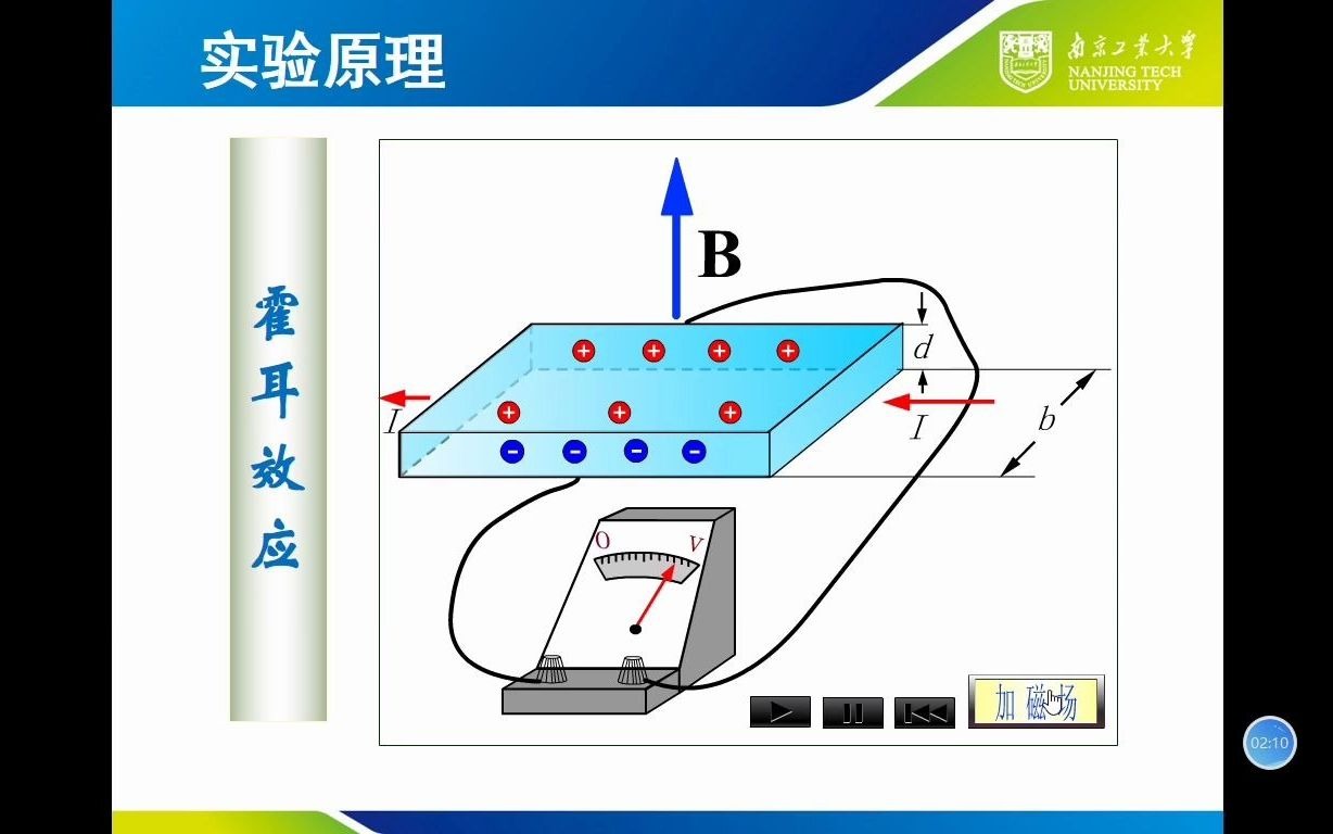 霍尔效应测电压 螺线管实验原理上哔哩哔哩bilibili