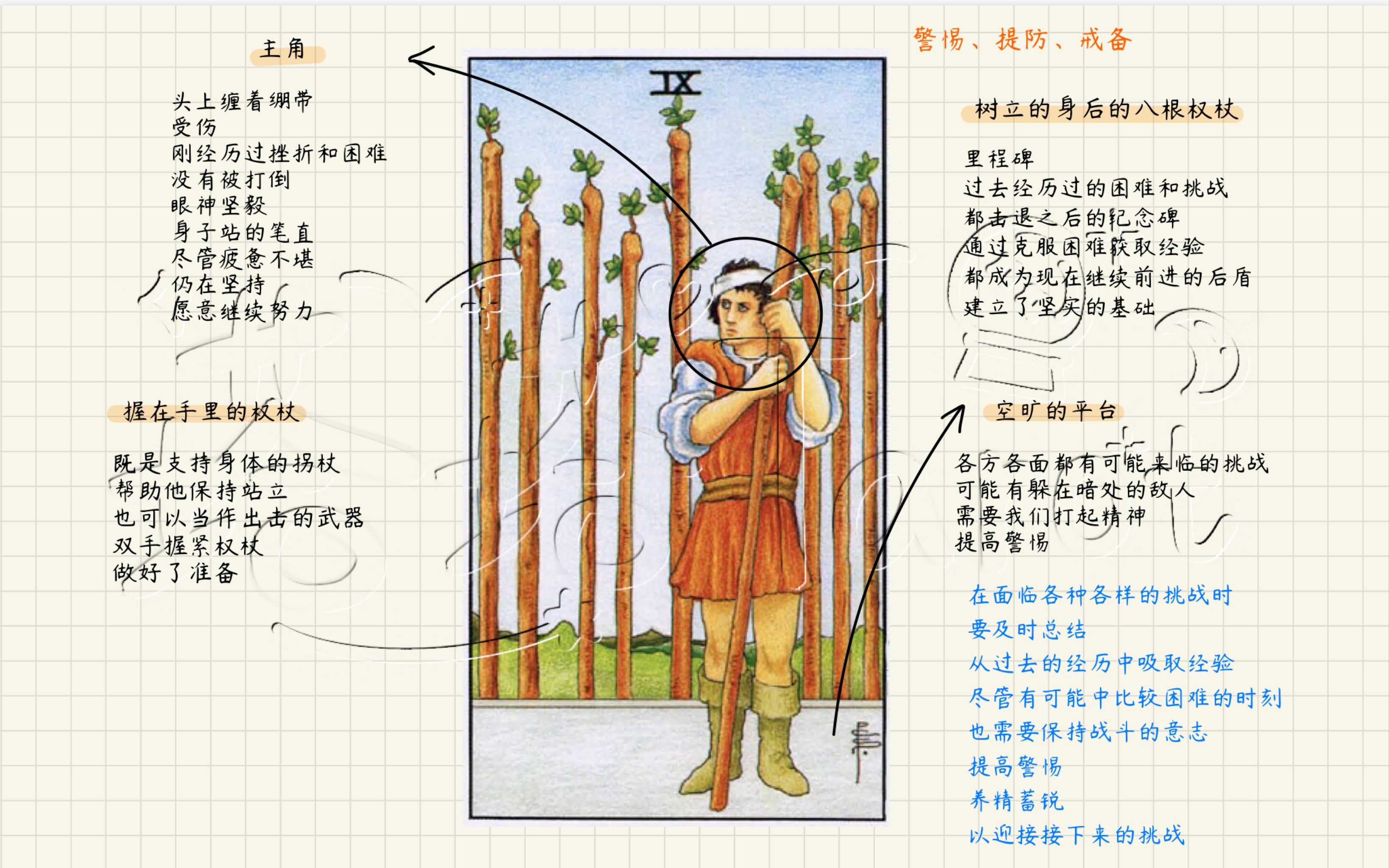 【从0开始的塔罗牌教学】权杖九正位逆位解读哔哩哔哩bilibili