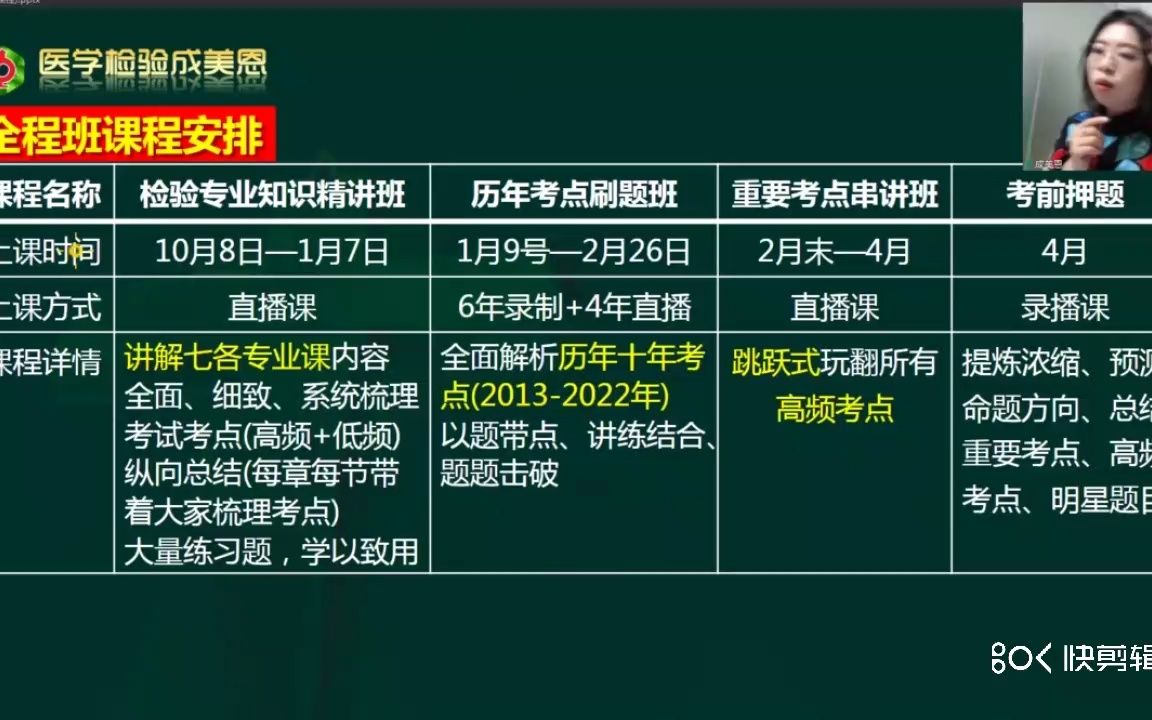 23年检验考试想过级,你必须看一下这个课程安排——医学检验成美恩哔哩哔哩bilibili