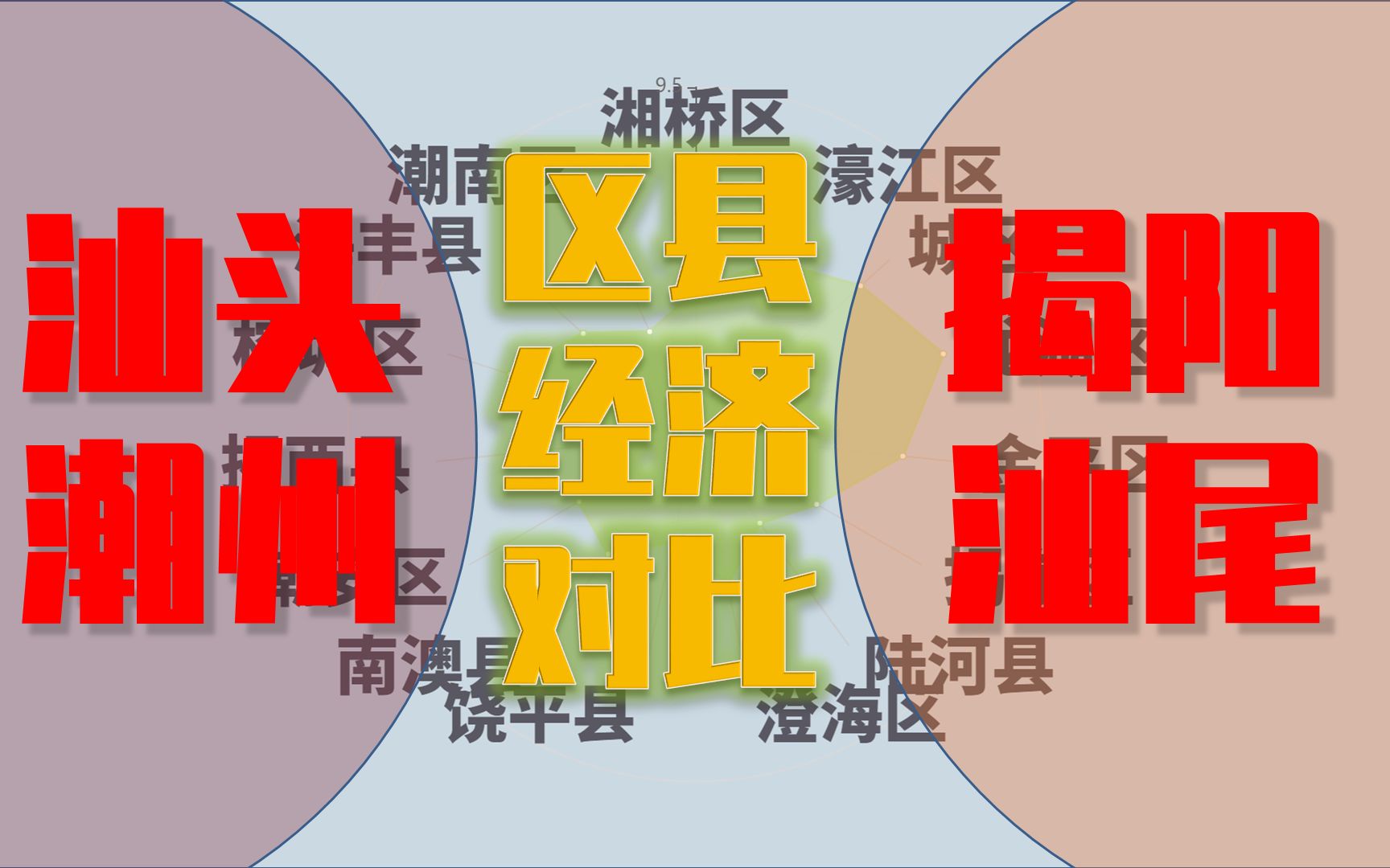 潮汕四市区县人均GDP:揭东居中,龙湖强势领跑哔哩哔哩bilibili