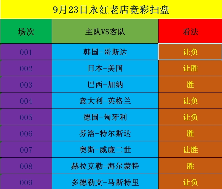 9.23永红老店足球推荐扫盘,每日推荐分析!哔哩哔哩bilibili