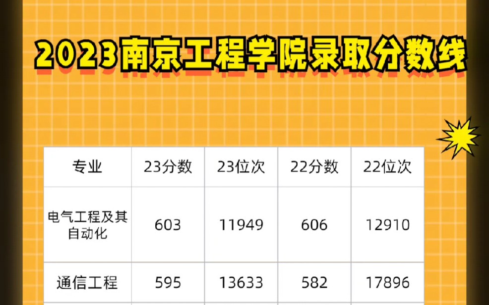 浙江外國語學院專業分數線_浙江外語學院錄取分數線_2023年浙江外國語學院錄取分數線(2023-2024各專業最低錄取分數線)