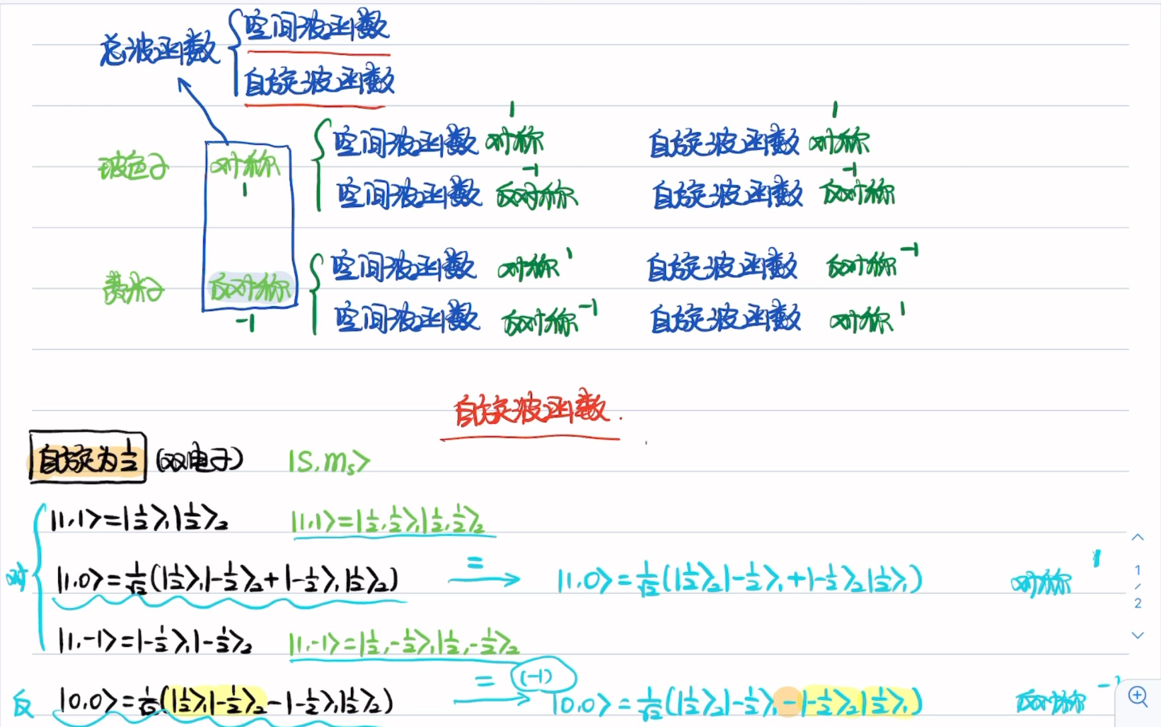 量子力学(补充)—玻色子(对称)/费米子(反对称)&总波函数/空间波函数/自旋波函数哔哩哔哩bilibili