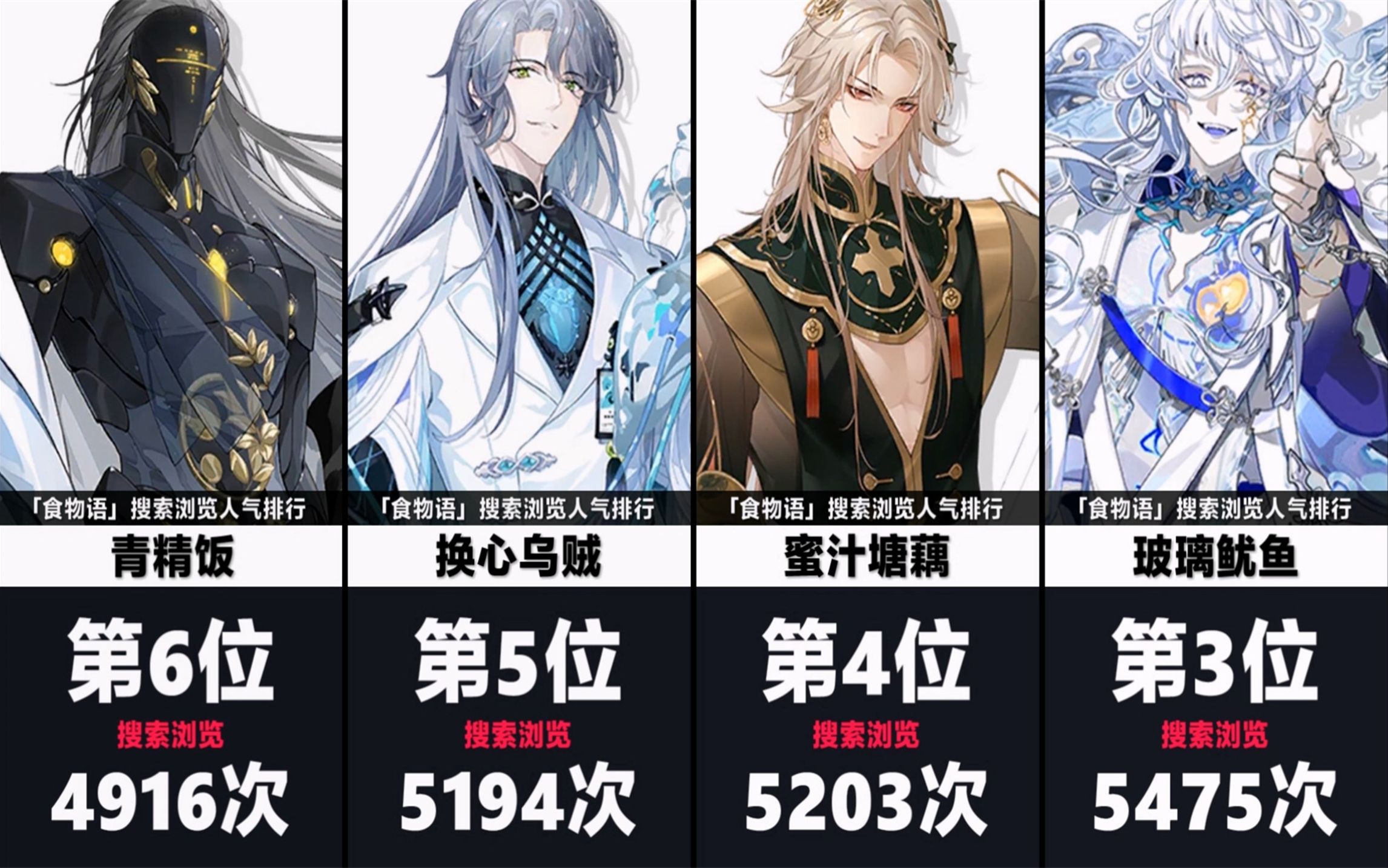 【食物语】角色搜索浏览人气排行