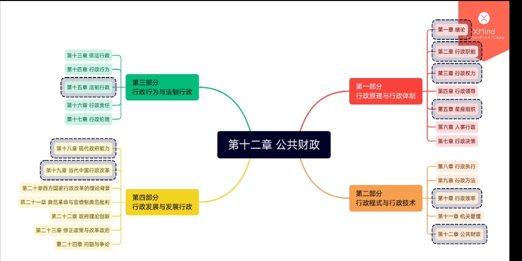 [图]《公共行政学》第三版 张国庆，需要的uu们快来。