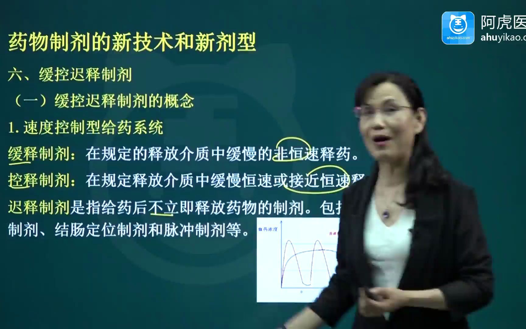 2023年医院药学主任考试视频精品冲刺课 药物制剂的新技术和新剂型02哔哩哔哩bilibili